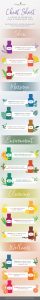 Guide To Essential Oils and Their Best Uuses | Young Living Essential Oil