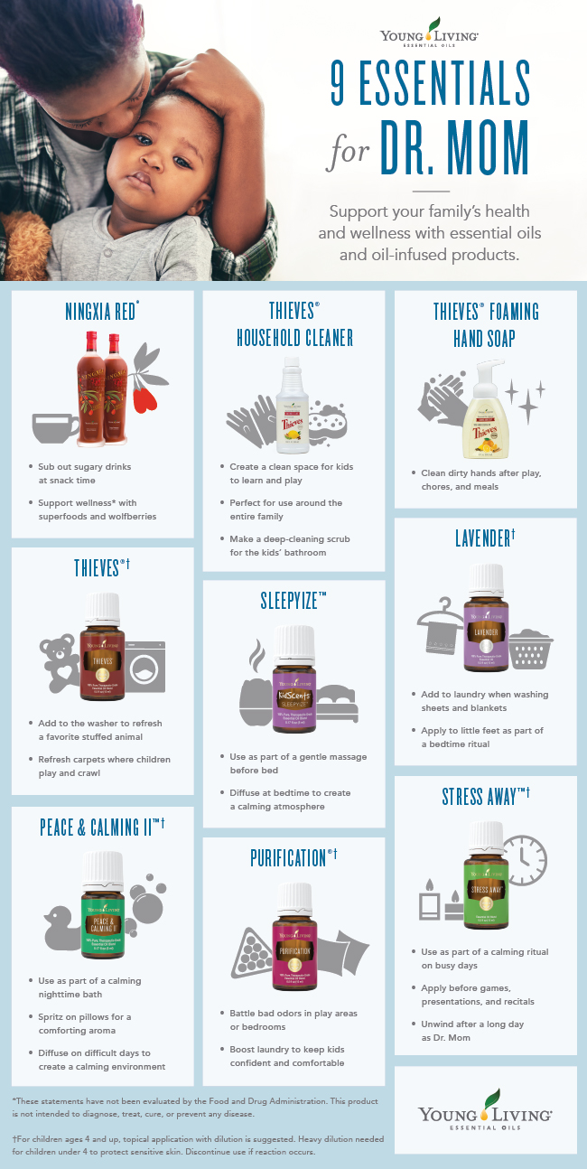 Essential Oils for Mom Infographic