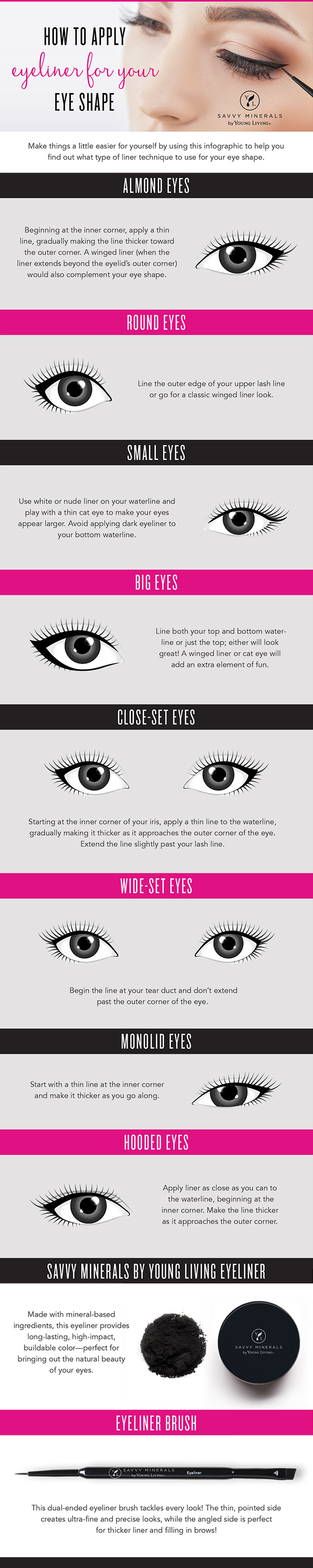 How to apply eyeliner for your eye