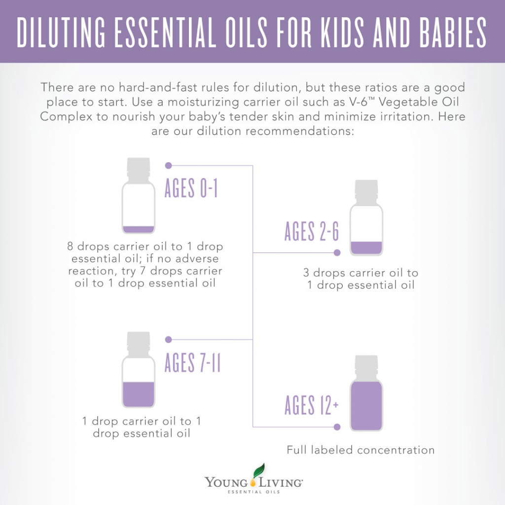 Diluting Essential Oils with Carrier Oils Young Living Essential Oils