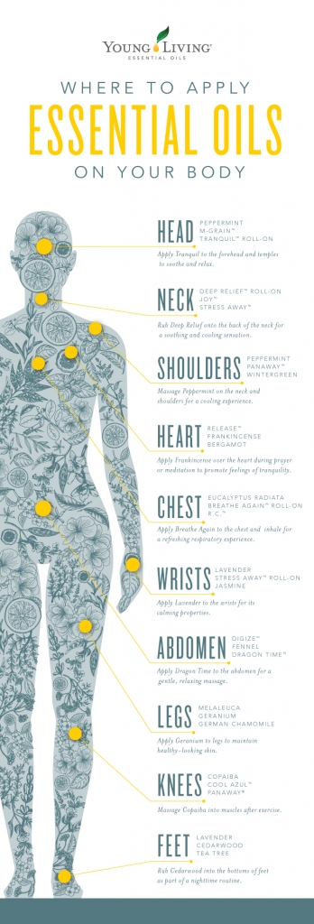 Where To Apply Essential Oils On Your Body • Abundance In Simplicity 