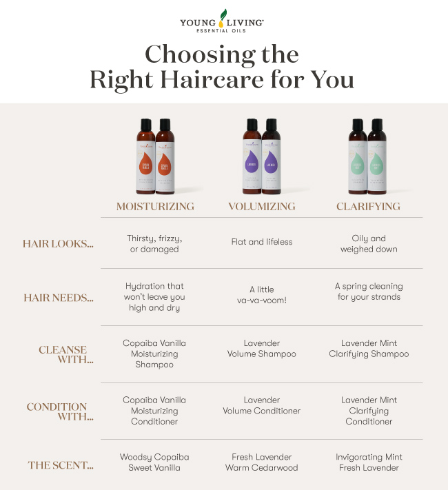 Making What to when to natural shampoos and conditioners | Young Living Blog